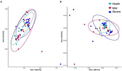 New insights into the characteristic skin microorganisms in different grades of acne and different acne sites